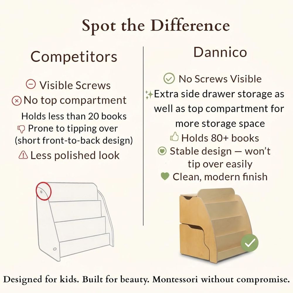 Bookshelf for Toddlers Kids Fr - مراجعة Kids Toys Drawers وسعره